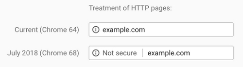 Chrome Ssl 1 1